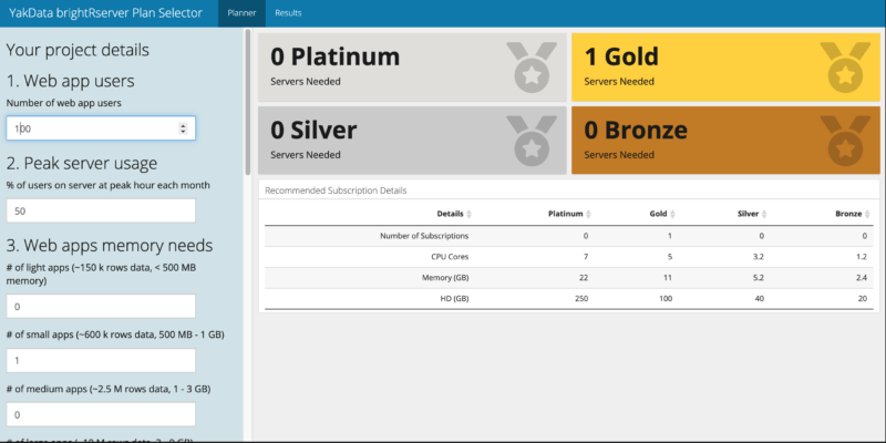 A R shiny app dashboard built with flexdashboard. View it live on YakData ConnectR