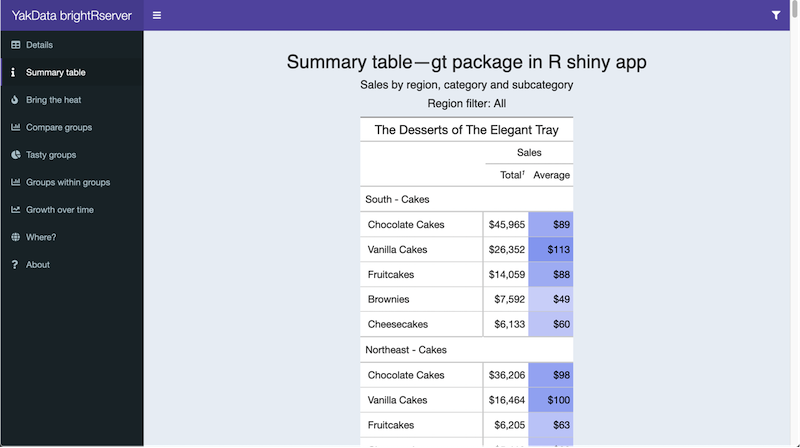 shinydashboardPlus for R shiny app dashboards. An easy but powerful way to add many additional capabilities to shinydashboard built R shiny app dashboards.