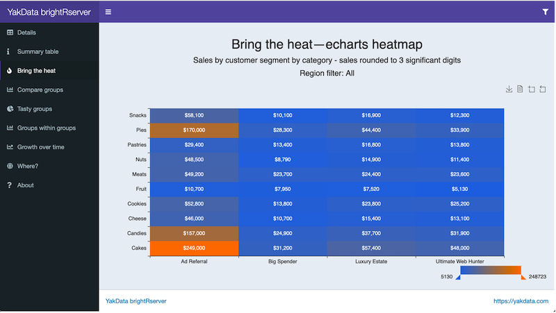 Highlight tables – help you quickly find extreme values in your data