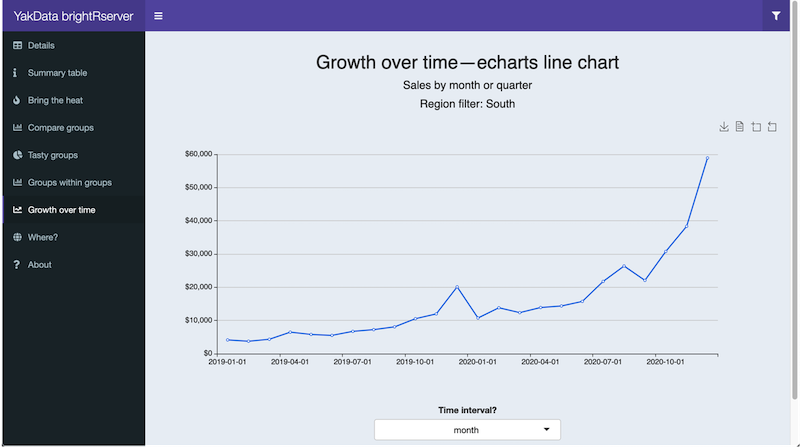 Line charts – look at changes over time