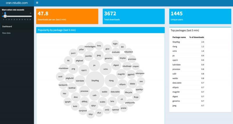 shinydashboard R shiny app dashboard. shinydashboard is built on AdminLTE, which is based on Bootstrap 3 by Twitter.