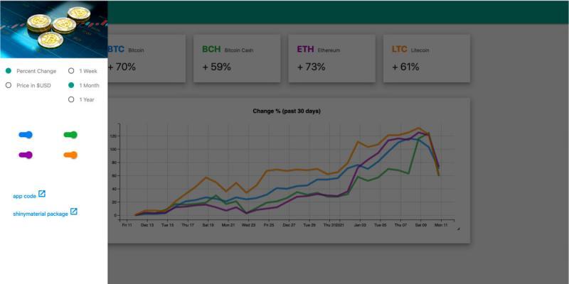 shinymaterial R shiny app dashboard. Incorporate Google web UI standards in your R shiny app dashboard. If your organization heavily uses Google business applications, this framework may be for you.